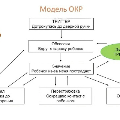 В декабре, в преддверии новогодних праздников, фонд «Свет в руках» провёл конференцию «Сопровождение и поддержка женщин на пути к новому материнству, в том числе с опытом утраты»