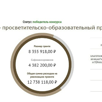 Победа в конкурсе на предоставление грантов Президента Российской Федерации